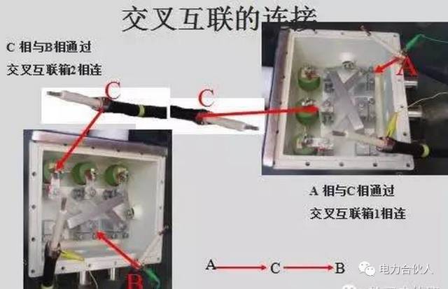 铝制高压电线对吗