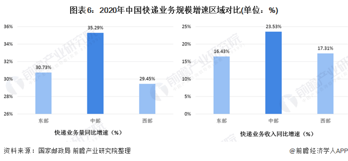 中国经济增长动力及前景分析