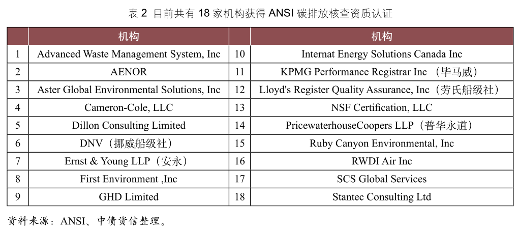 财经类与经济类的区别