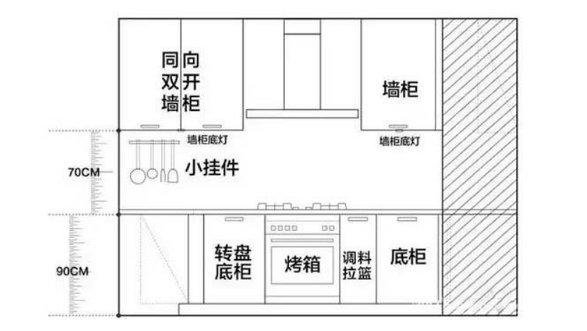 厨房设施和设备的区别