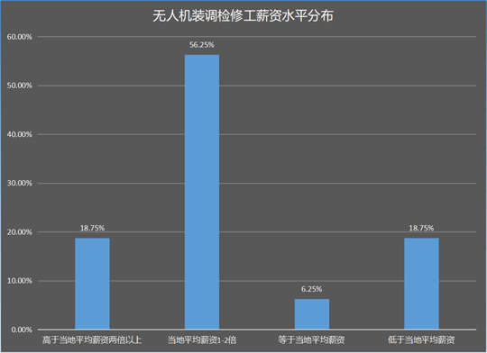 文件套与智能运输专业哪个大学好就业