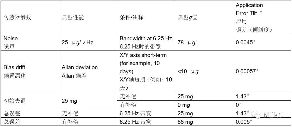 温度测量仪表特点分析总结