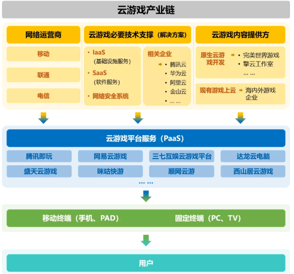 宠物玩具行业前景