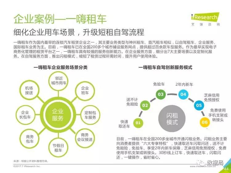 国际汽车市场主要表现出的特点是