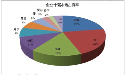 智能厨房发展趋势