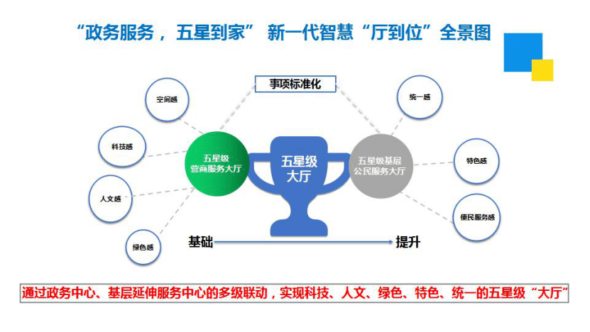 滚动球与智能厨房未来趋势的关系