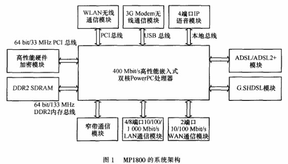 化学纤维设备