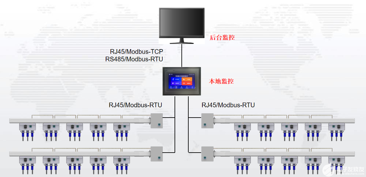 aⅰ516p人工智能温度控制器