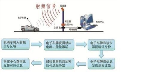 糖葫芦的科学原理