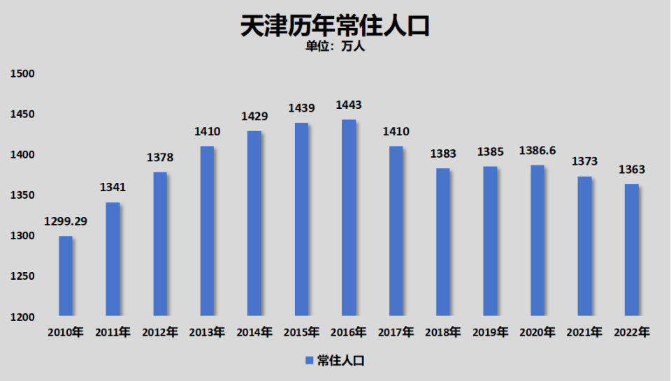 旅游业发展对经济增长的影响分析