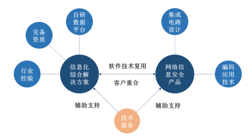 私家车空置