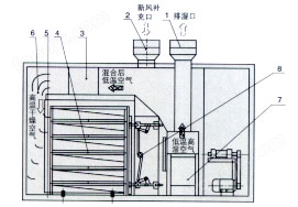 气流干燥器工作原理