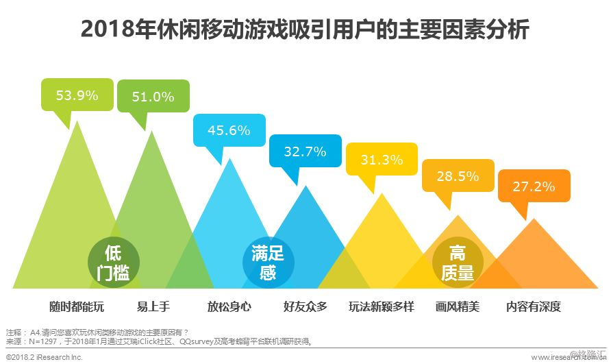 电影与游戏的结合