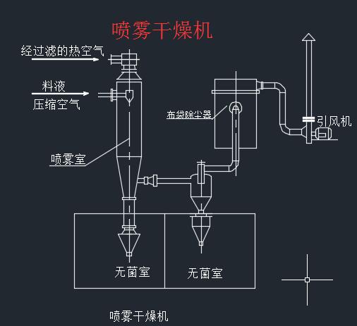 盘式干燥机CAD设计与快捷方案问题解决——Galaxy探索之旅，统计分析解释定义_搢版27.82.70