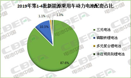 使用充电电池的环保内容