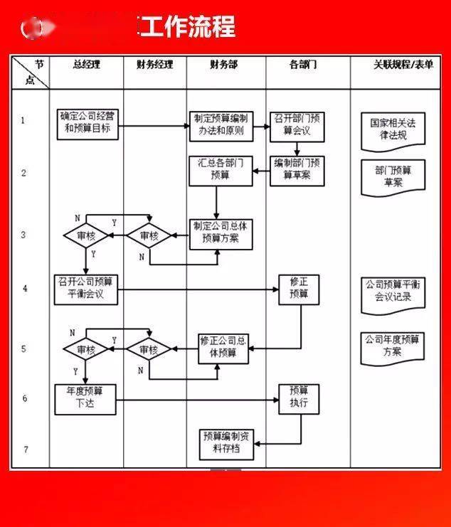 超纤革工艺流程