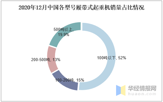 天然材质工艺品与智能起重机的研究方向是什么