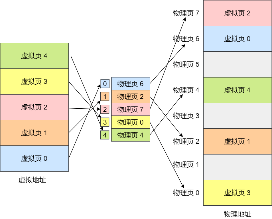 水分对系统有什么影响