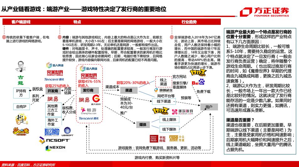 游戏与韩国历史文化常识的联系