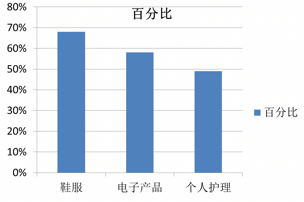 土耳其电视剧esra