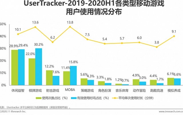 2020国家对游戏的新政策