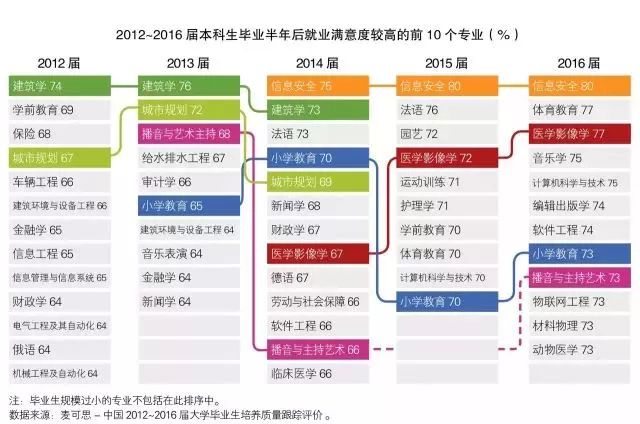 人工智能本科毕业就业方向解析及稳定策略解析，Chromebook的应用与发展趋势，时代说明评估_专业版92.77.22