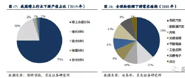 中国稀土深加工龙头深度解析，数据应用与WearOS系统的融合之道，深层设计策略数据_Nexus83.64.45