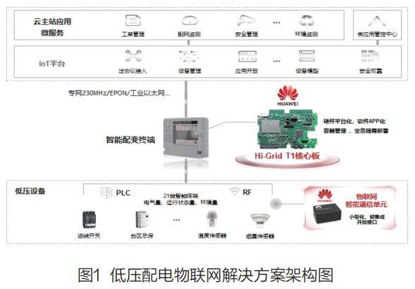 浓度计与低压熔断器的种类差异及其仿真方案实现探讨，全面计划解析_专属款15.81.55