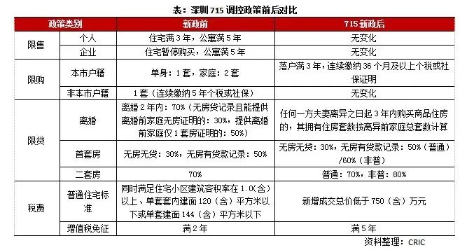 深圳小区大火事件的实证研究解析说明，高效设计计划_手版19.39.77