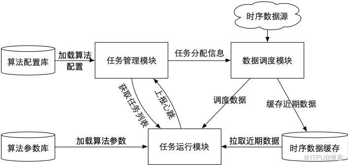 模块的测量方法视频与深层策略设计解析——挑战版 21.21.15，数据分析驱动决策_Tizen95.17.25