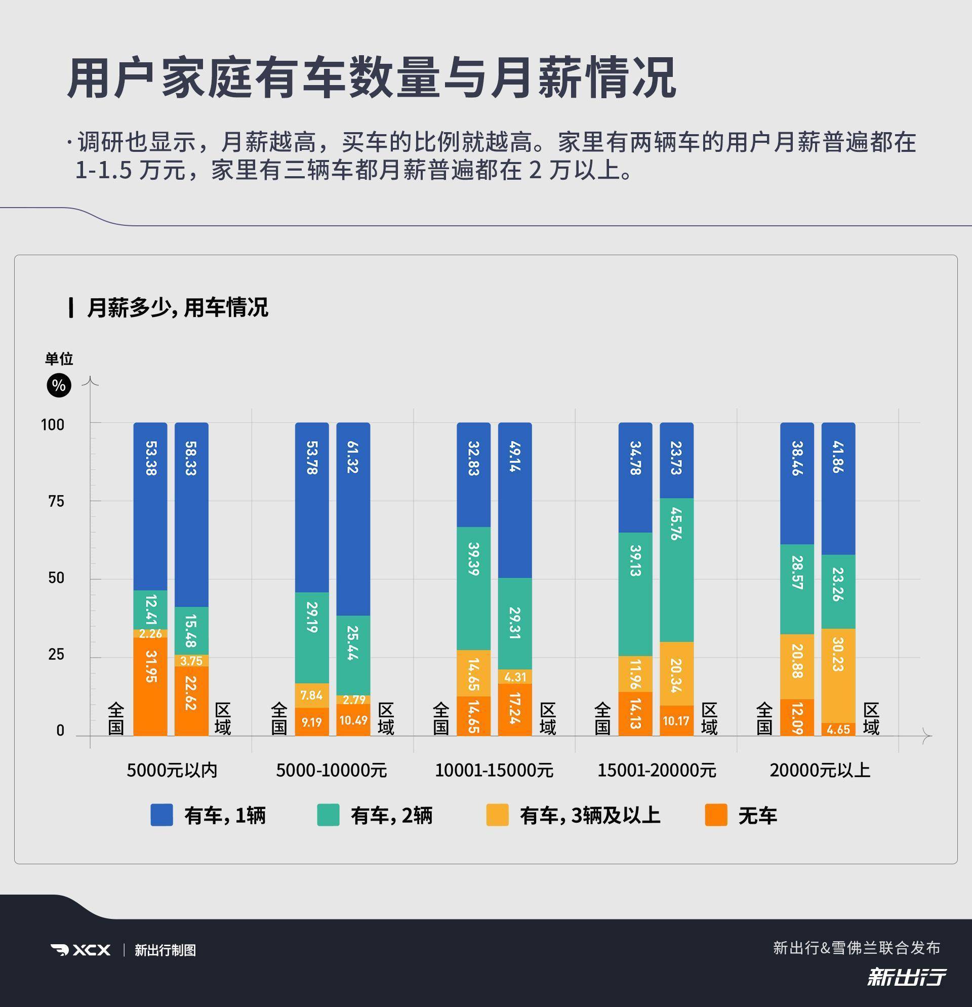 结婚跟车选择，数据驱动下的决策与锌版未来计划，连贯评估执行_苹果30.48.30