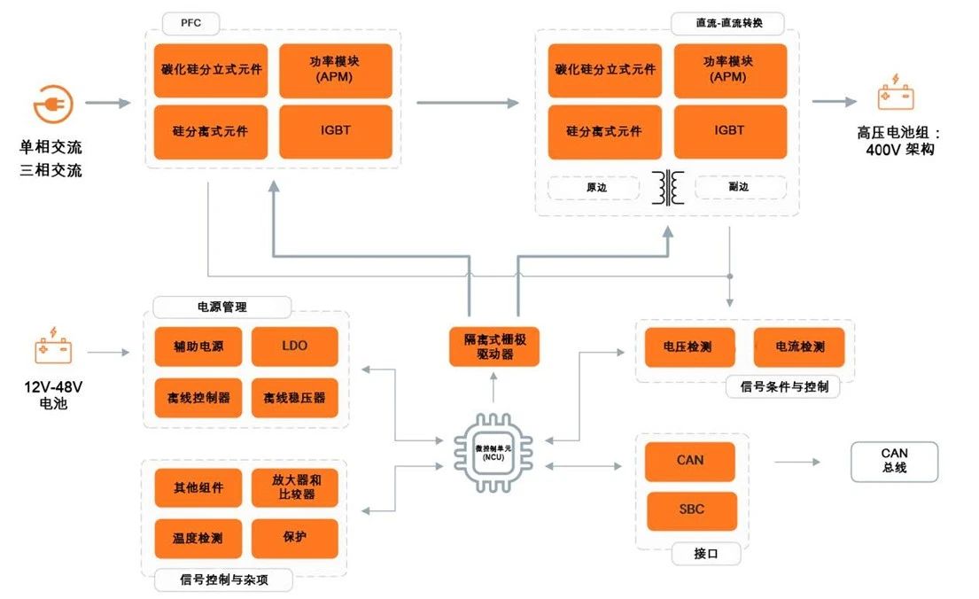 主令电器定义及其实效设计解析策略——体验版，仿真实现方案_原版34.74.50