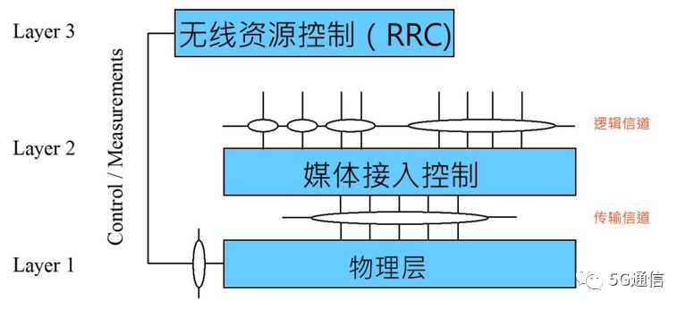 保温钉原材料