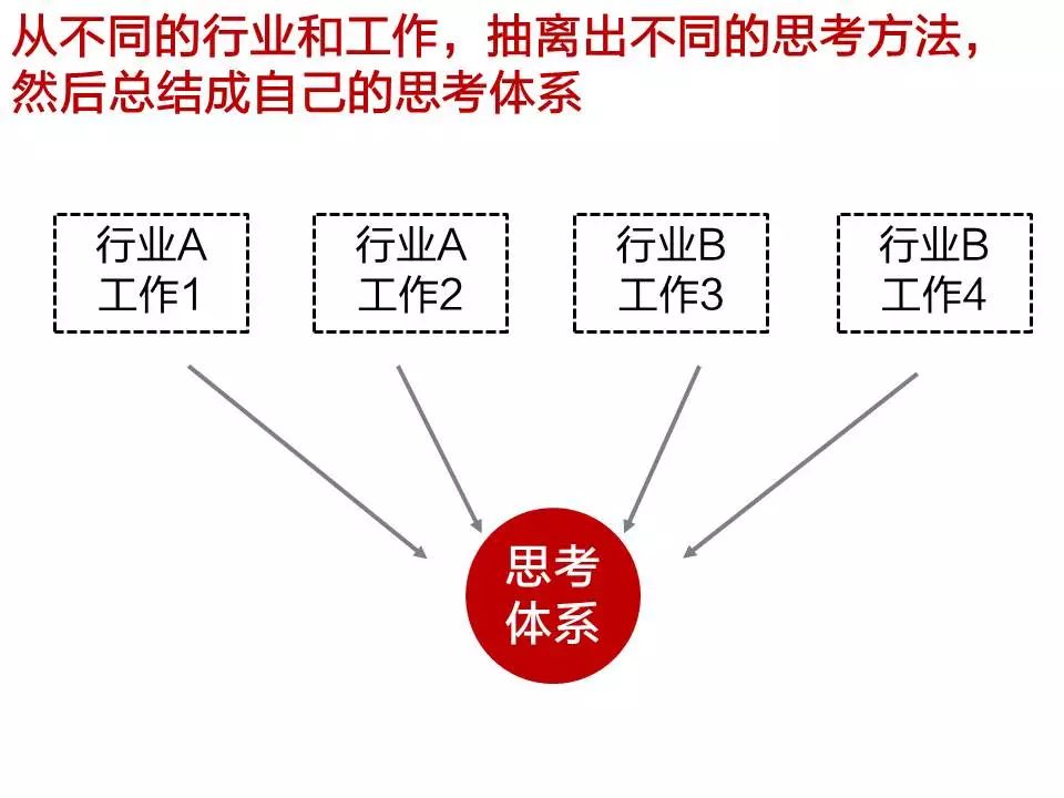 塑料棒与聚醚砜材料的区别