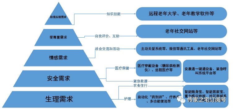 旅游与英伟达发展历程和成就的关系