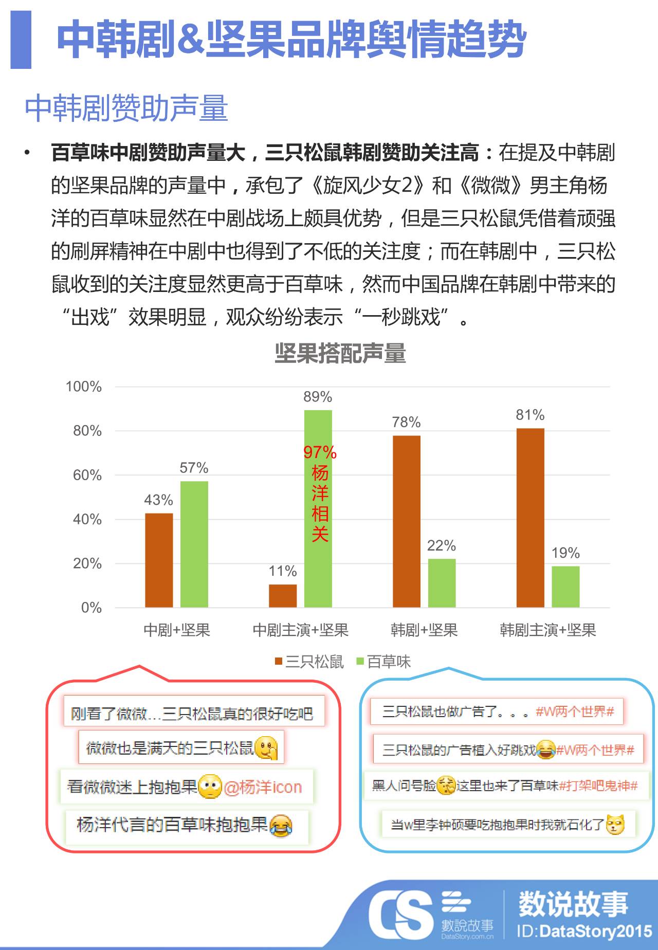 韩国娱乐圈和中国娱乐圈