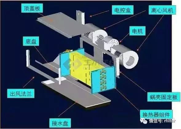 离子风机是热源设备吗