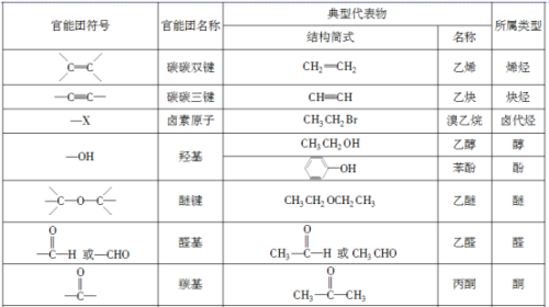 烷烃的衍生物是什么