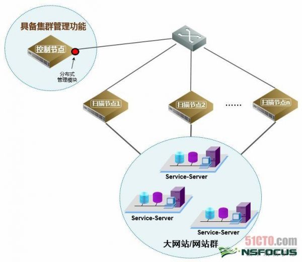 紧固件包装运输要求标准