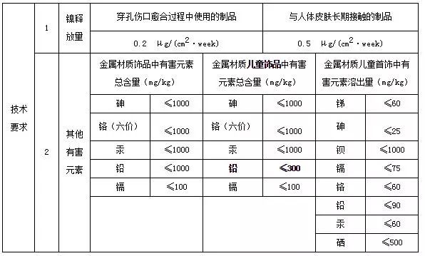 平板与仿古首饰箱的区别