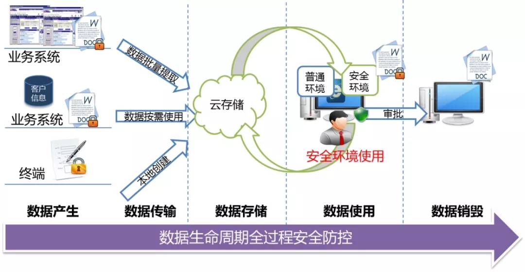 输配电设备制造