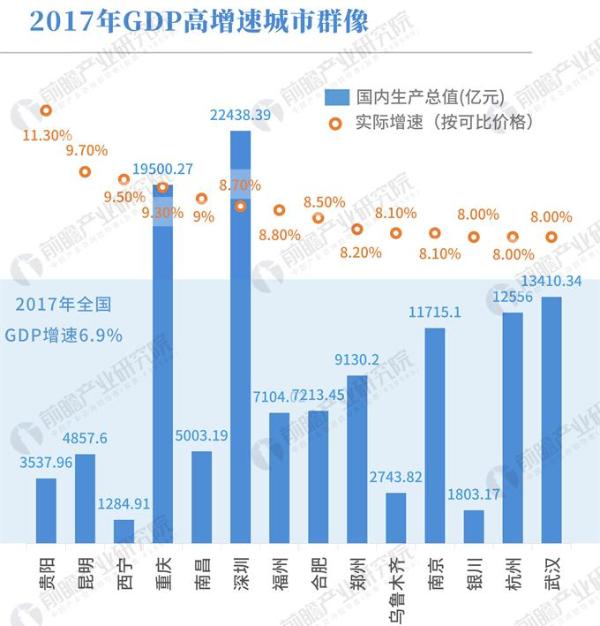 中国经济中高速度增长