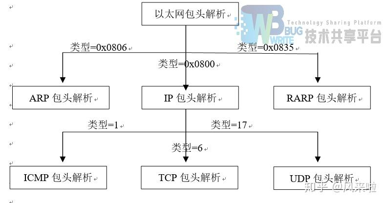 盘根防火吗