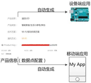 移动刻录机怎么安装