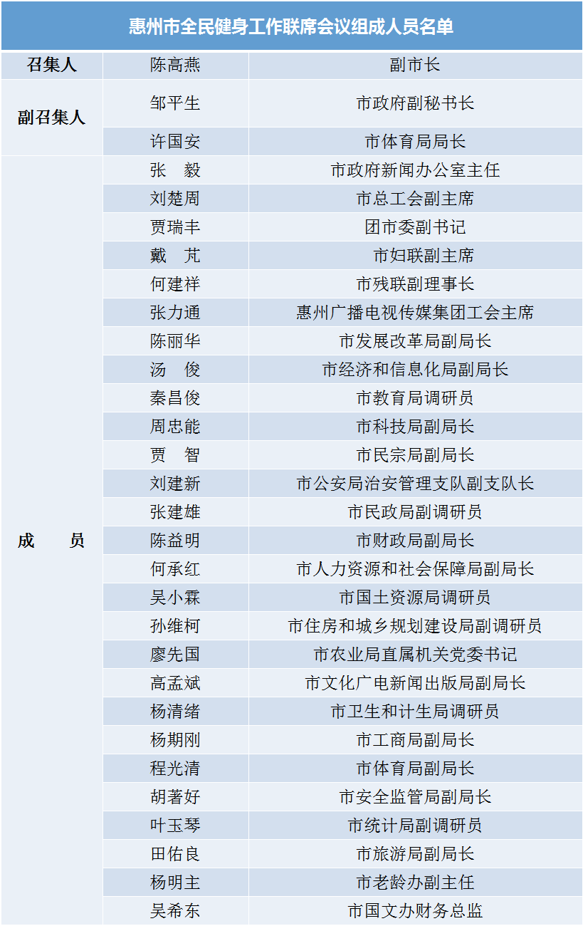 国际台主持人名单