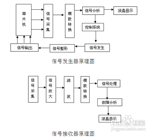 简述浊度检测仪的工作原理