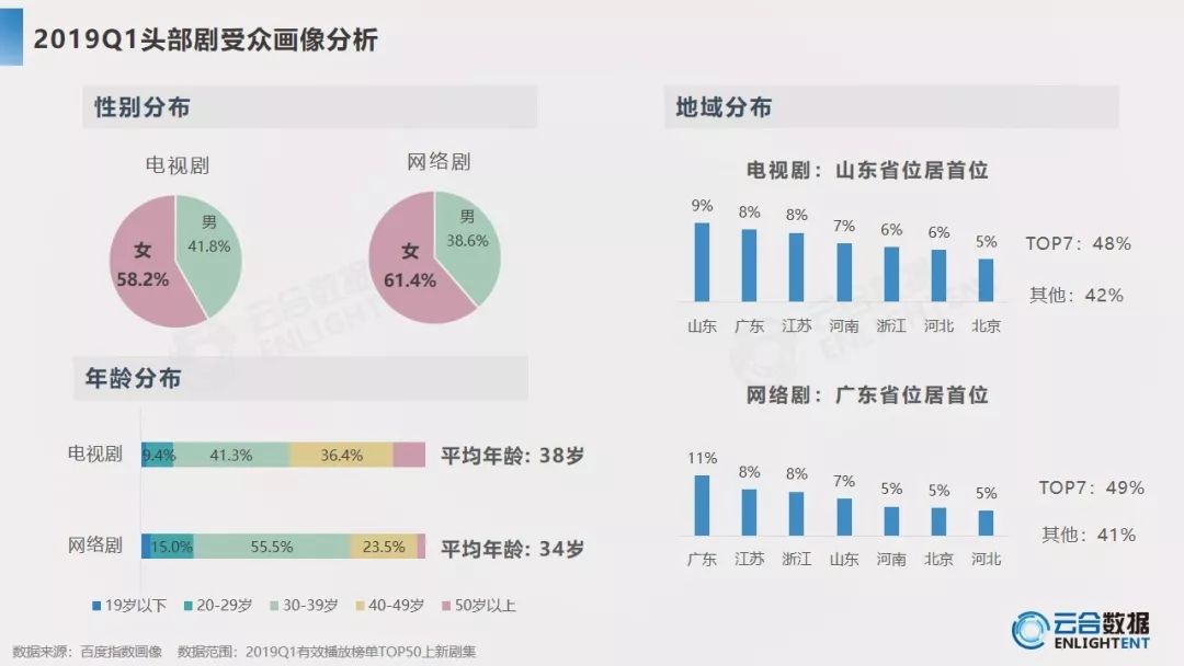 电视剧对社会的影响和舆论