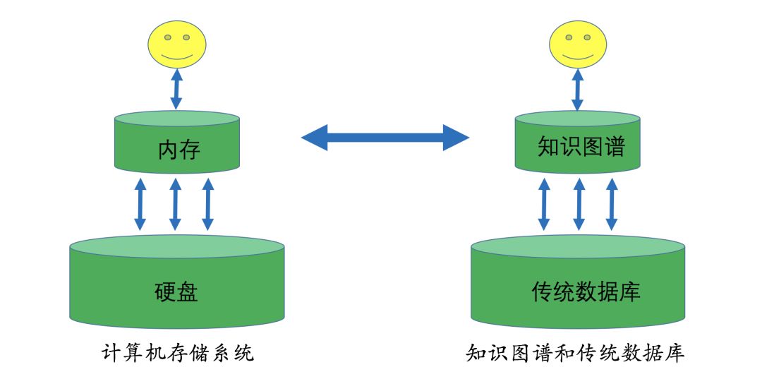 千分尺数据处理