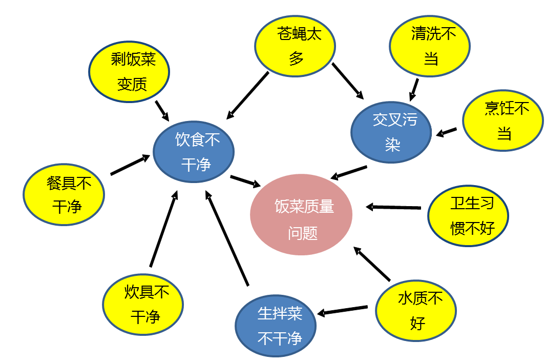 控制工程和人工智能有没有关联?