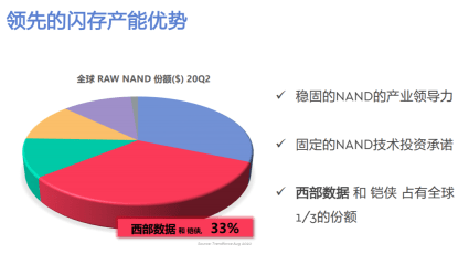 蛋白饲料新技术